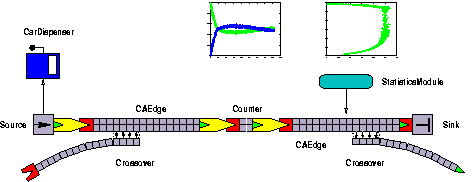 PLANSIM-T Netz