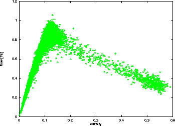 fundamental diagram