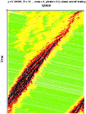 SK Spacetime Plot