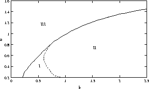 \begin{figure}
\begin{center}
\leavevmode
\epsfxsize= 6.75cm
\epsfbox{verkehr4/phase_diagram.eps}\end{center}\end{figure}