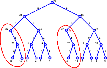 \begin{figure}\centerline{\epsfig{file=bioinfo/prefix-tree-cluster.fh.eps, width = 8cm} }\end{figure}