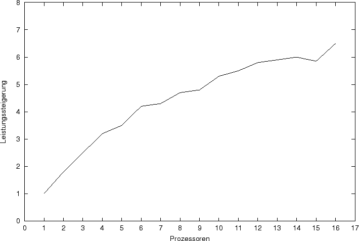 \begin{figure}\noindent
\centering\epsfig{file=verkehr/figures/rawi.eps,width=\linewidth} \end{figure}