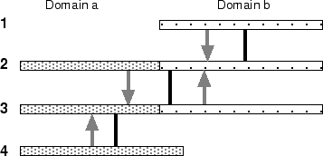 \begin{figure}\centerline{\epsfig{file=bioinfo/multidomain.eps,width = 8cm} }\end{figure}