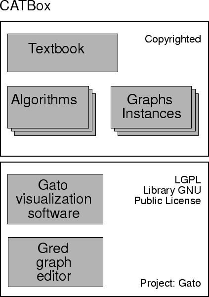 \begin{figure}\centerline{\epsfig{file=multimedia/catbox/catbox-overview.eps,width=10cm}}\end{figure}