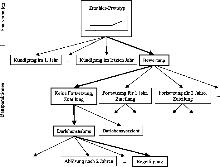 \begin{figure}\begin{center}
\centerline{\epsfig{file=bausparen/schichten.eps,width=\columnwidth}} \end{center}\end{figure}