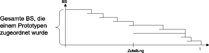 \begin{figure}\begin{center}
\centerline{\epsfig{file=bausparen/mit_schichtab.eps,width=\columnwidth}} \end{center}\end{figure}